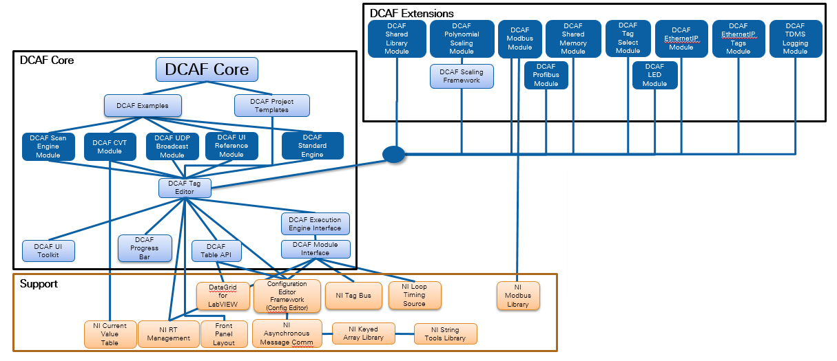 Package Dependency Graph.PNG